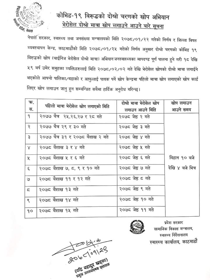 FB IMG 1620918557641 - लौ है चाइनिज भ्याक्सिनको दोस्रो डोज लगाउने पालो आयो, तालिका सहित लौ है चाइनिज भ्याक्सिनको दोस्रो डोज लगाउने पालो आयो, तालिका सहित