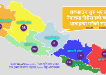 Suicide due to depression during covid19 lockdown figures in Nepal 2020
